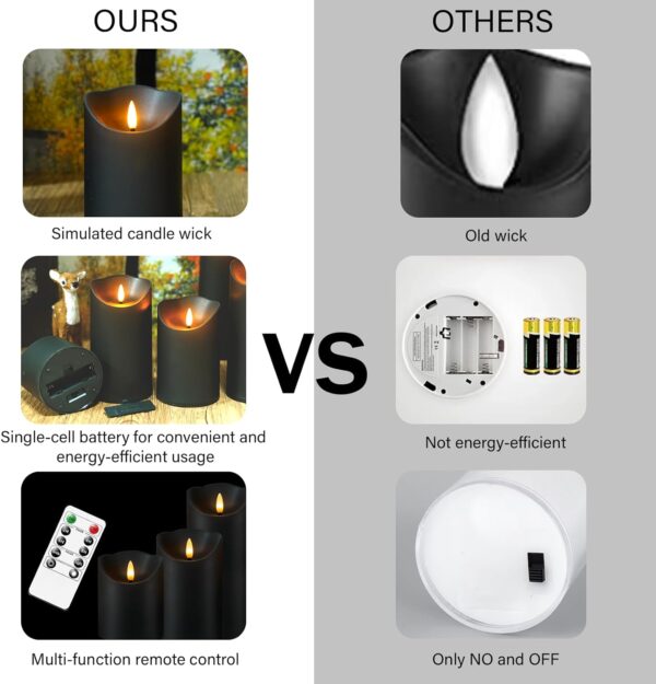 Set of 9 Flameless LED Candles with Remote – Battery Operated, Flickering, Timer (Black) - Image 3
