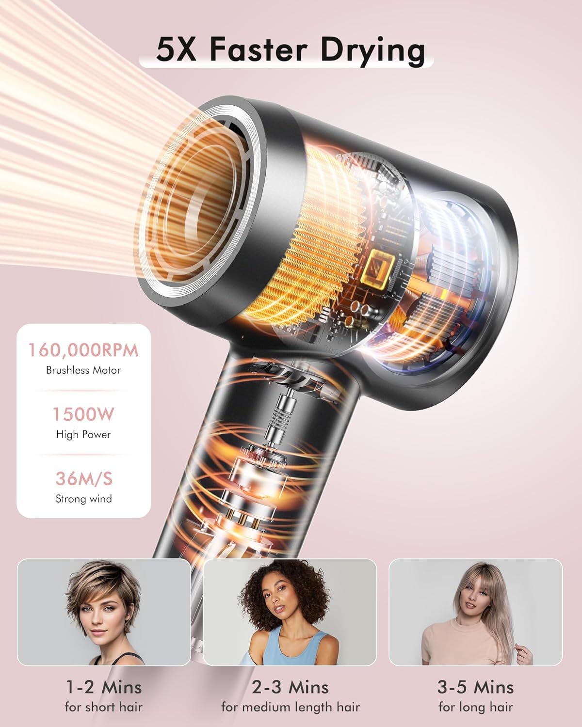 High-Speed Ionic Hair Dryer – 160,000 RPM, 500M Negative Ions, Heat-Control, Low Noise - Image 4