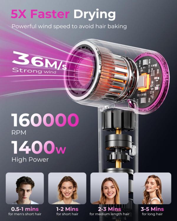High-Speed Ionic Hair Dryer – 160,000 RPM, 500M Ions, Fast Drying, Low Noise - Image 4
