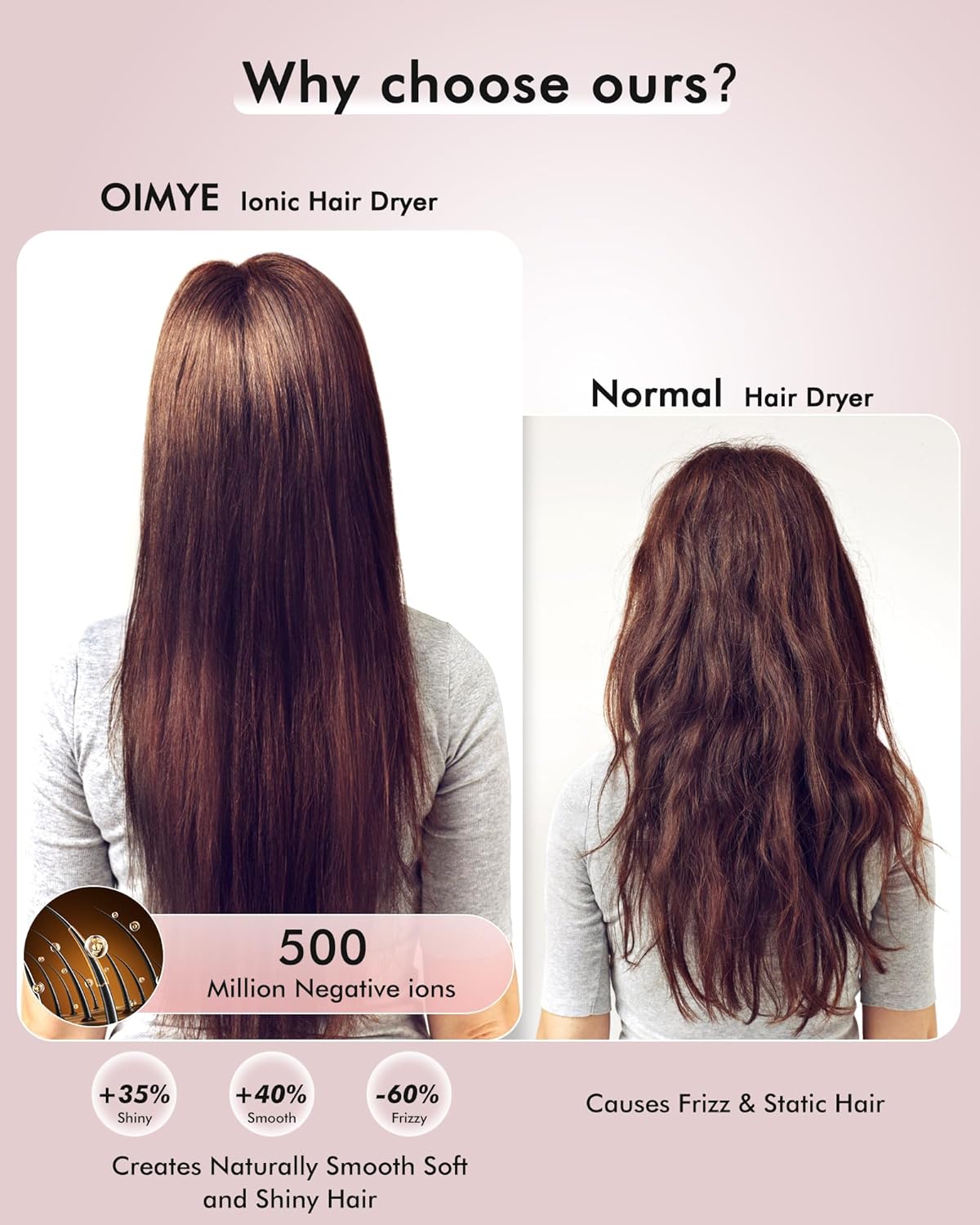 High-Speed Ionic Hair Dryer – 160,000 RPM, 500M Negative Ions, Heat-Control, Low Noise - Image 3